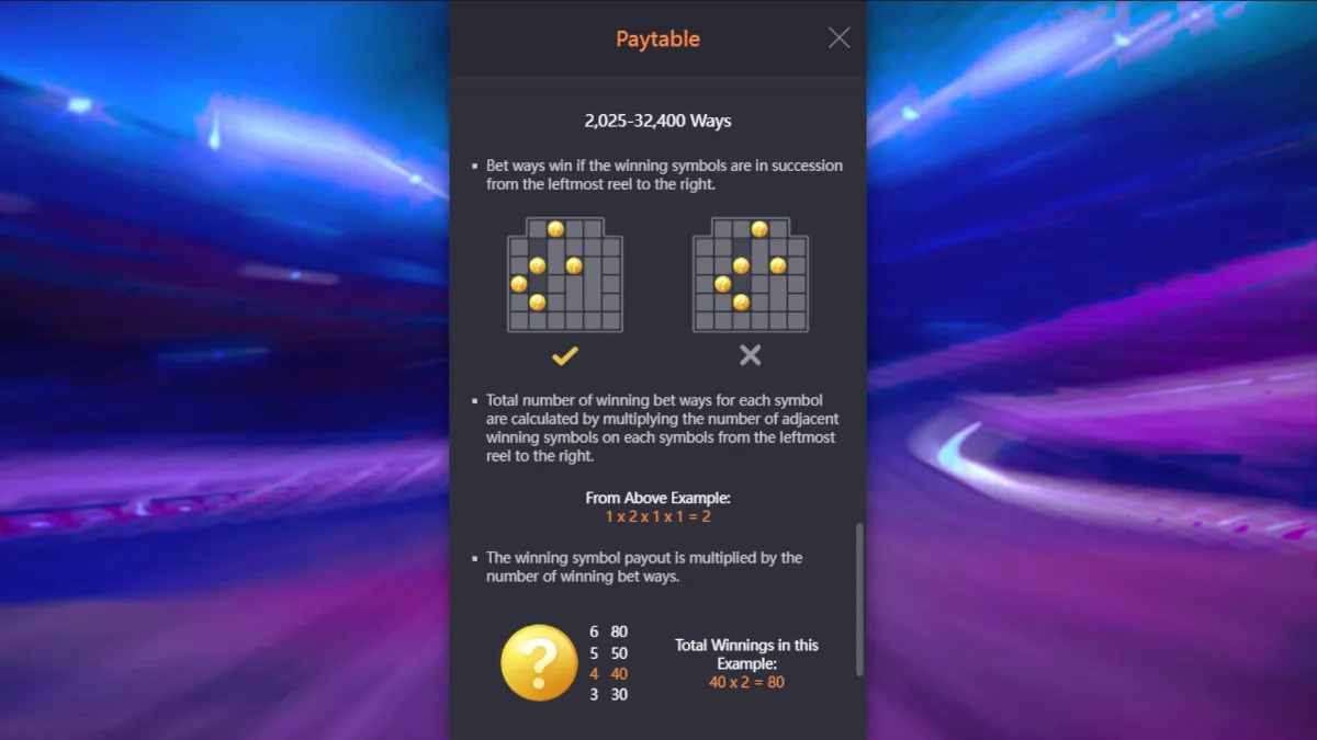 Speed Winner pgsoft bonus feature