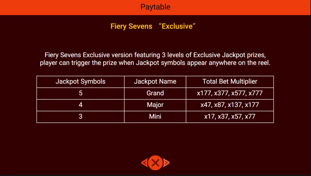 Fiery Sevens Exclusive เกมสล็อตธีมคลาสสิก พร้อมโบนัส Pick Bonus และตัวคูณรางวัล