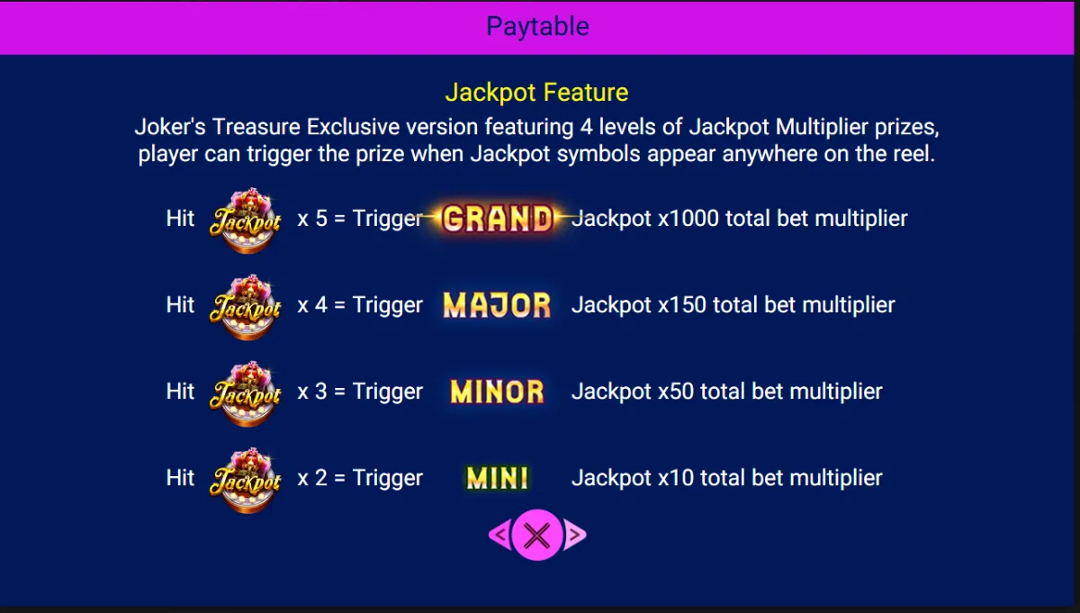 ฟีเจอร์ Bonus Symbols ในเกม Joker Treasure Exclusive จ่ายรางวัลได้ทุกตำแหน่ง