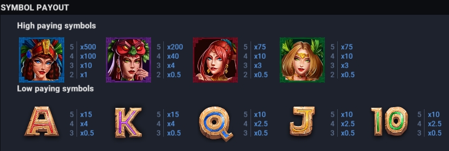 Book of the Priestess Bonus Buy Evoplay jokerslotwin ฝาก ถอน