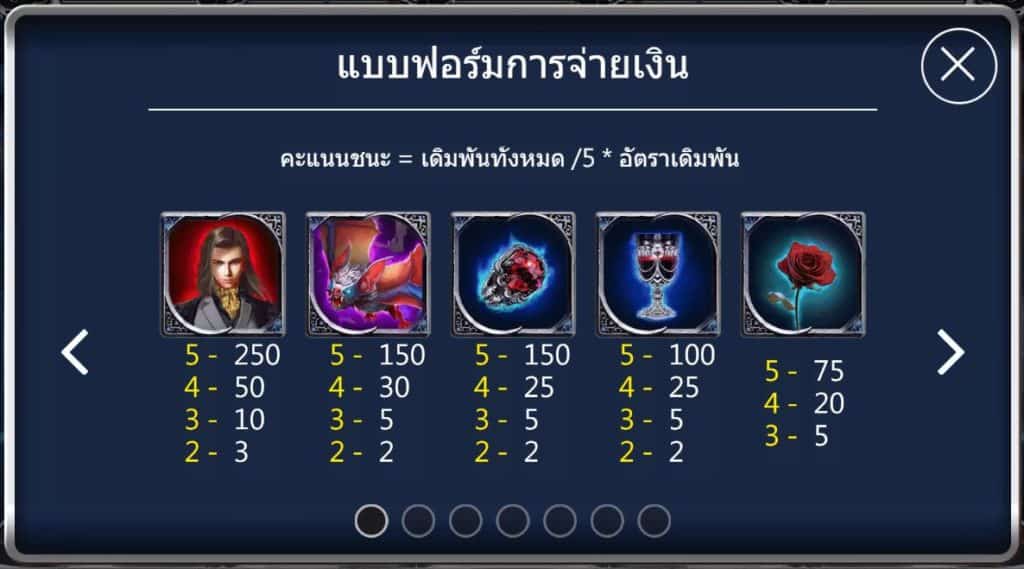 Dracula Askmebet slotxo247 ทางเข้า