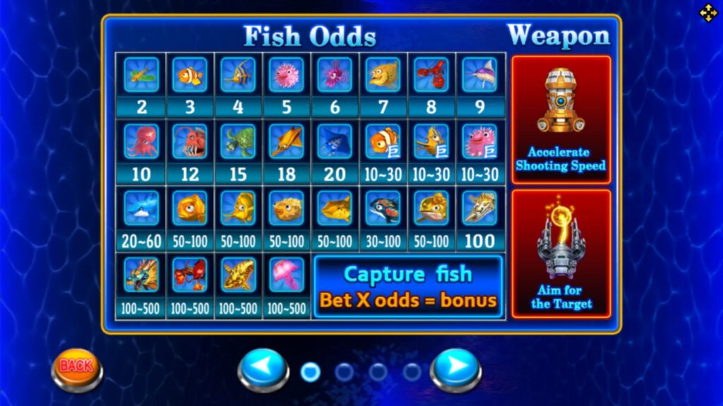 สล็อต XO1688 อัตราการจ่ายเงิน Fish Hunter 2EX - My Club