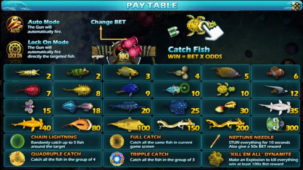 สล็อต XO1688 อัตราการจ่ายเงิน Fish Hunter 2EX - My Club