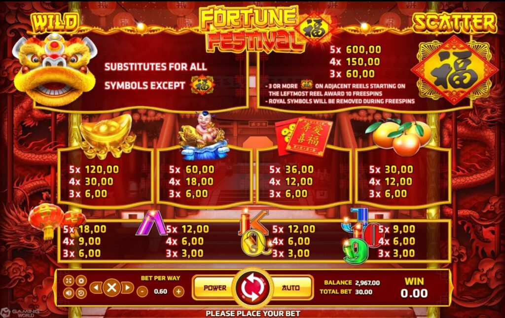 SLOTXO อัตราการจ่ายเงิน Fortune Festival