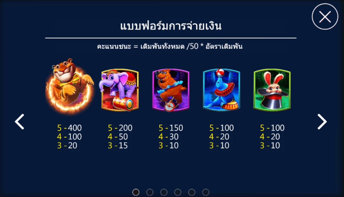 GREATEST CIRCUS Askmebet slotxo247 ทางเข้า