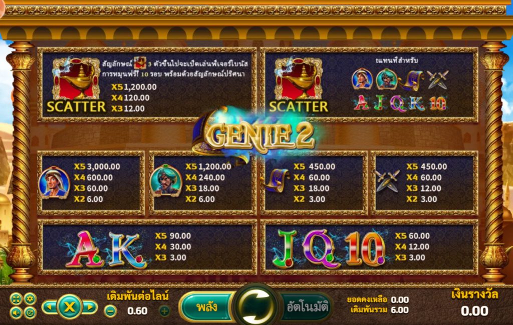 อัตราการจ่ายเงิน Genie 2 Bonus