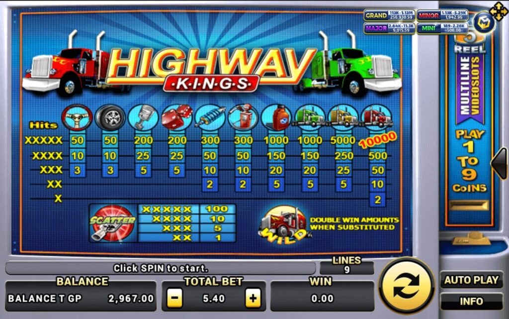 Slotxo เติม True Wallet อัตราการจ่ายเงิน Highway Kings