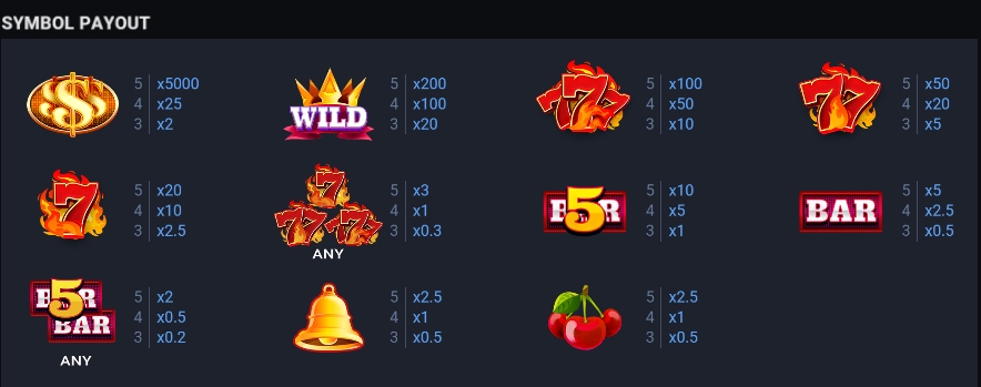 Inner Fire Bonus Buy Evoplay slotxo247 ทดลองเล่น