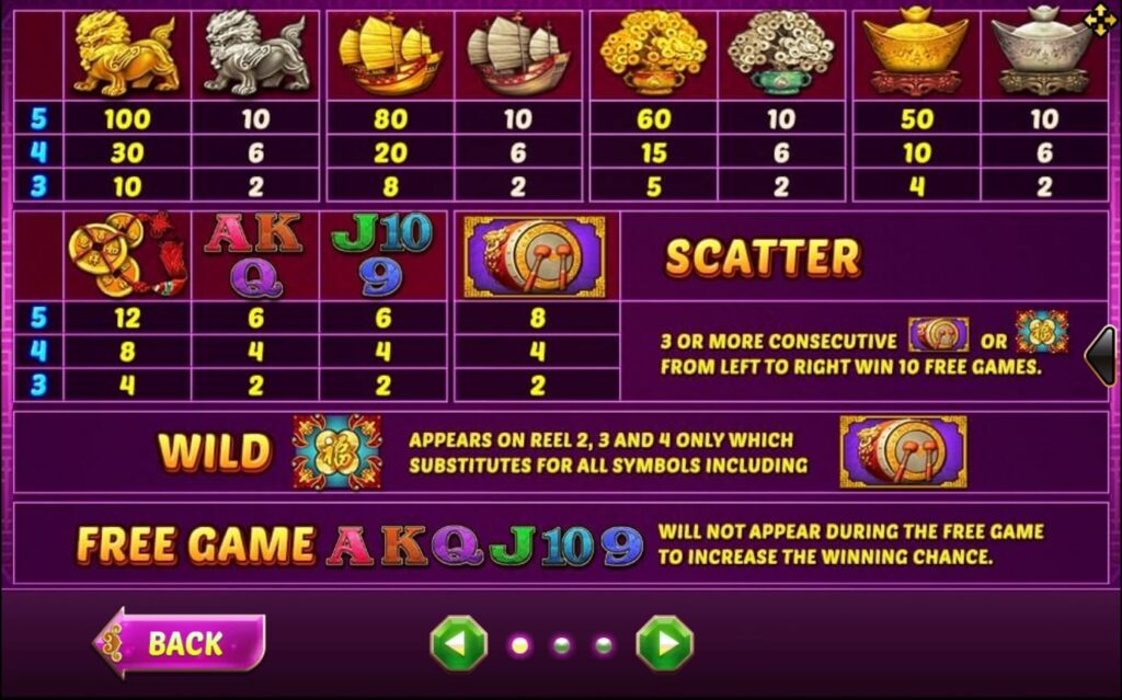 อัตราการจ่ายเงิน Lucky Drum slot xo เว็บตรง