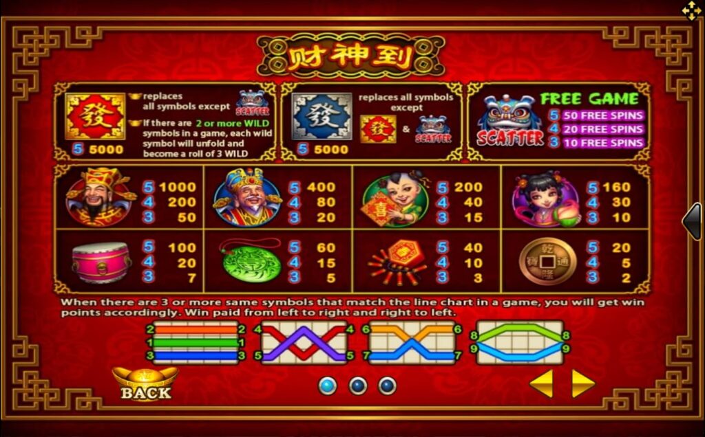 xo slot รีวิวเกมสล็อต Lucky God Lines