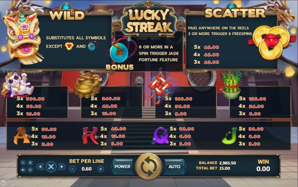 Slotxo ทดลองเล่นอัตราการจ่ายเงิน Lucky Streak 