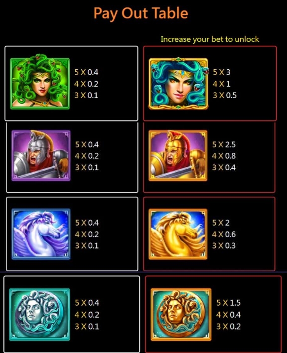 Medusa JILI slotxo247 ฝาก ถอน