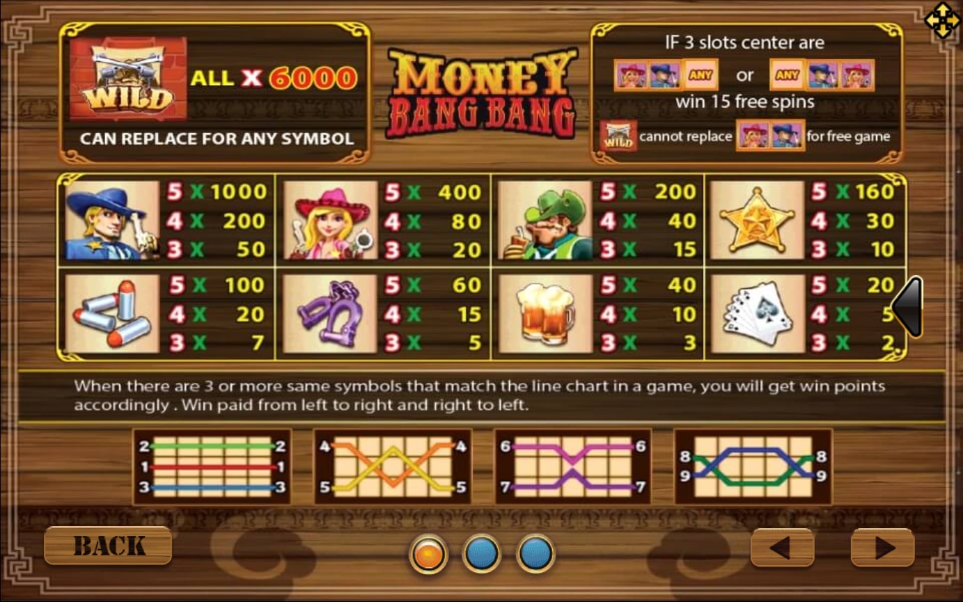 slotxo1234 สัญลักษณ์ของเกม Moneybangbang Slot Games