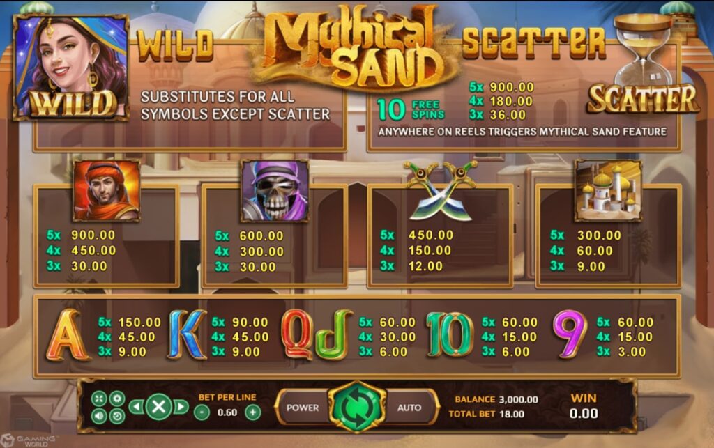 Mythical Sand Slotxo slotxo247 ฟรีเครดิต