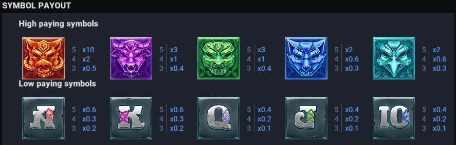 Northern Temple Bonus Buy Evoplay slotxo247 ทดลองเล่น
