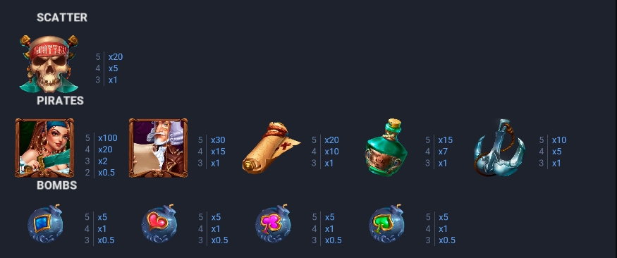 TREASURE-SNIPES BONUS BUY Evoplay slotxo247 ฝาก ถอน