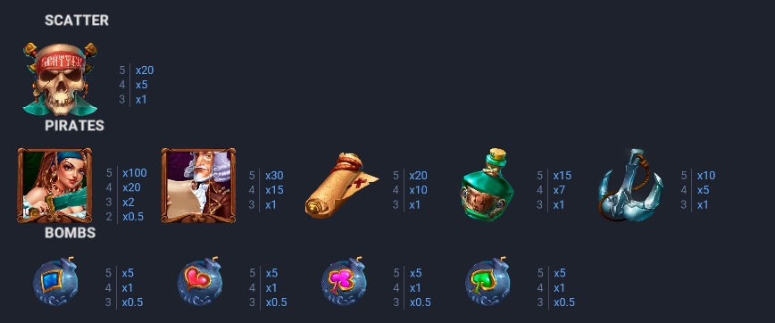 Treasure-snipes Evoplay slotxo247 ทางเข้า