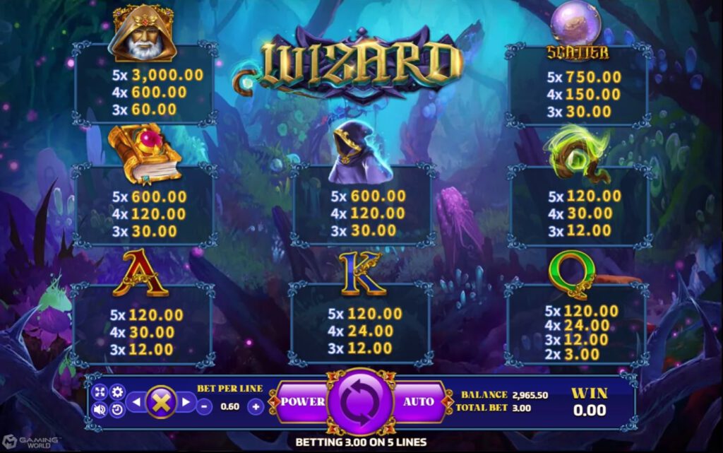 รีวิวเกม Wizard ทดลองเล่นสล็อตออนไลน์ พิชิตเงินล้านง่ายมาก