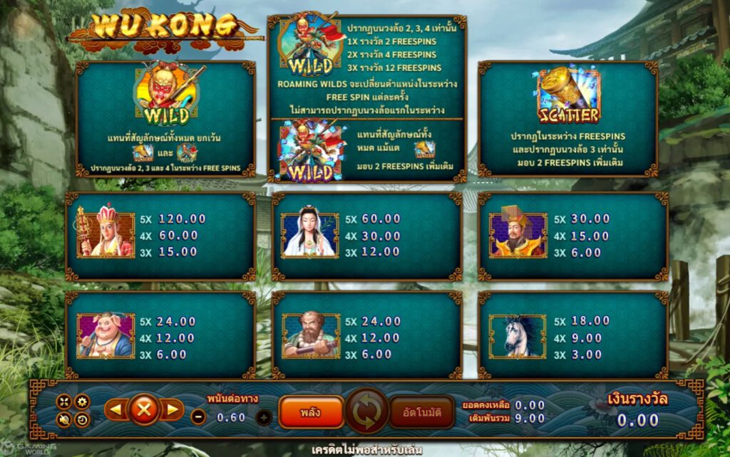 อัตราการจ่ายเงิน Wukong Bonus