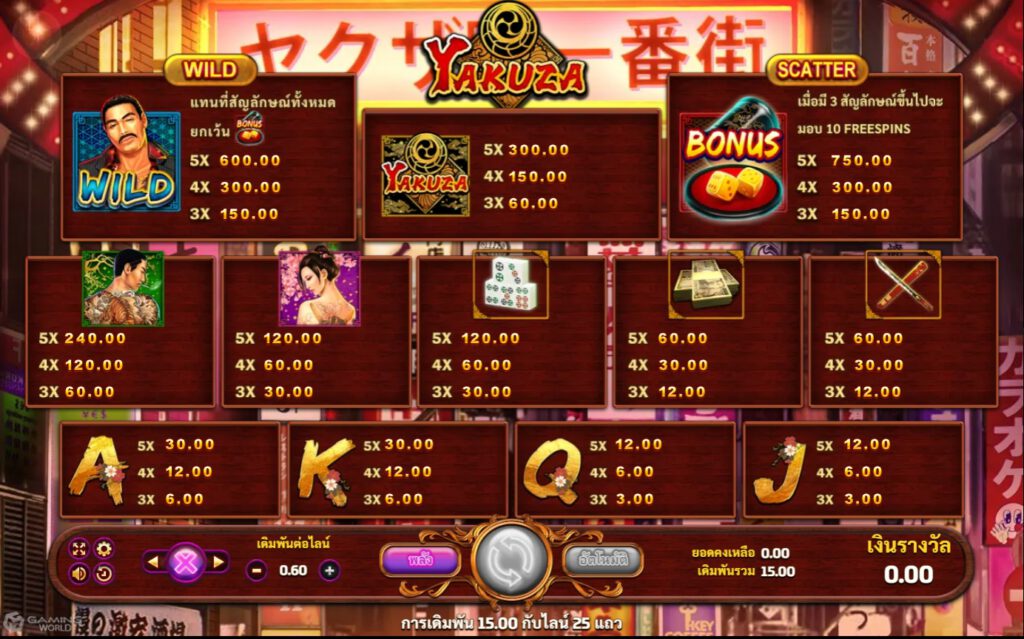 อัตราการจ่ายเงิน Yakuza Bonus