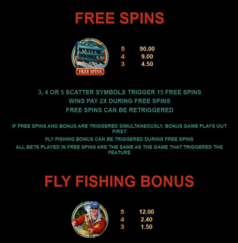 Alaskan Fishing Microgaming slotxo247 เว็บตรง
