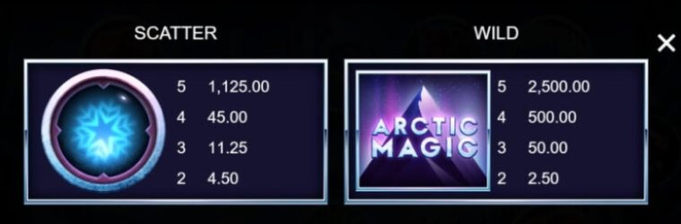 Arctic Magic Microgaming slotxo247 ฝาก ถอน
