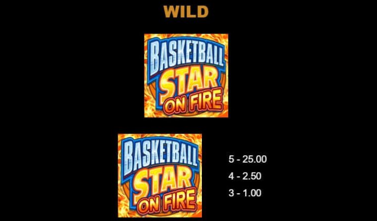 Basketball Star on Fire Microgaming slotxo247 เว็บตรง