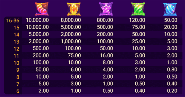 CANDY CANDY SPADEGAMING slotxo247 เว็บตรง