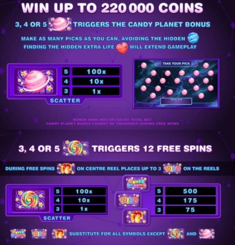 Candy Dreams Microgaming slotxo247 ฝาก ถอน