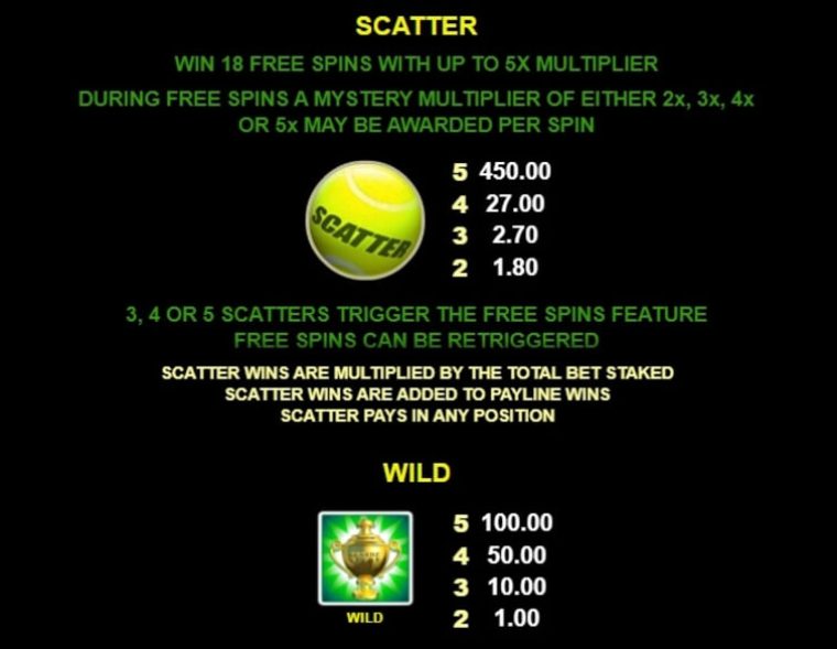Centre Court Microgaming slotxo247 เว็บตรง