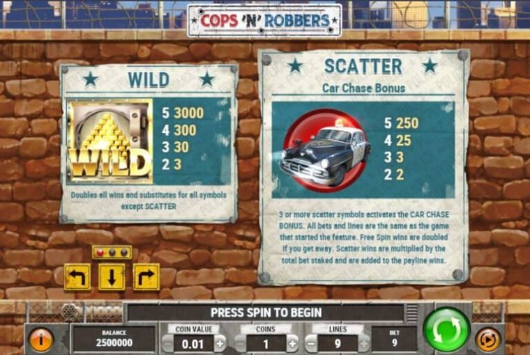 Cops and Robbers Microgaming slotxo247 ทดลองเล่นสล็อต