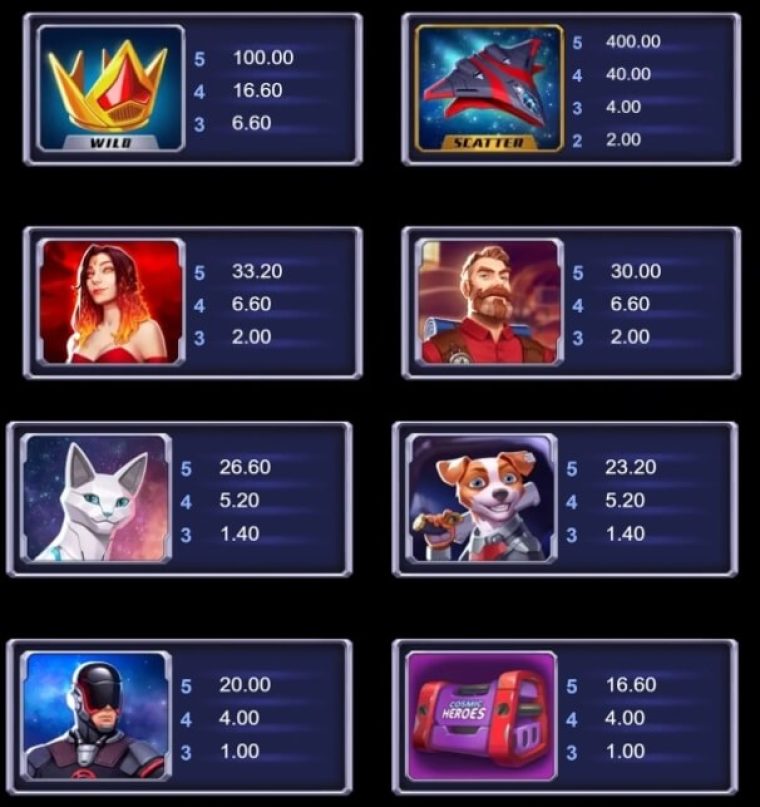 Cosmic Heroes Microgaming slotxo247 เว็บตรง