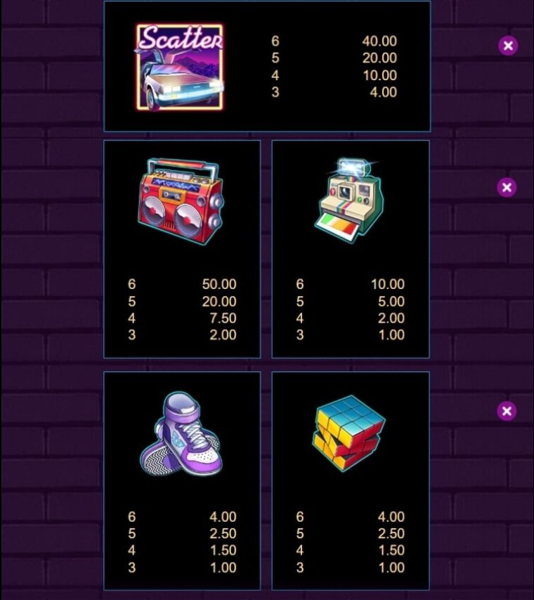 Electric Avenue Microgaming slotxo247 เว็บตรง