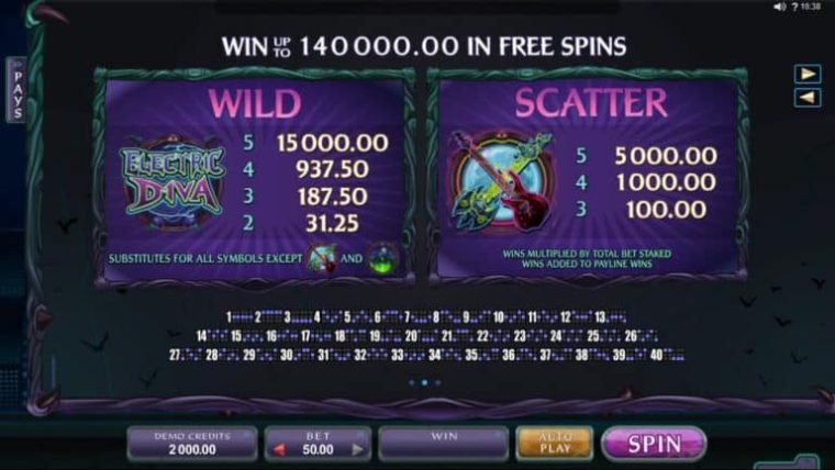 Electric Diva Microgaming slotxo247 ทดลองเล่นสล็อต