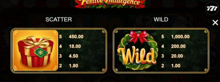 Festive Indulgence Microgaming slotxo247 เว็บตรง
