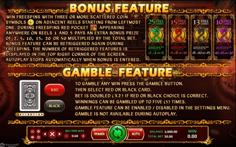 XOSLOT ฟีเจอร์พิเศษในเกมสล็อต Four Dragons
