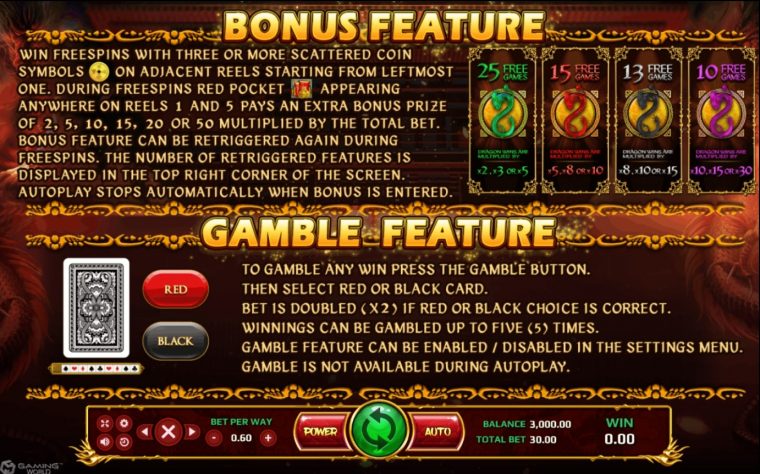 XOSLOT ฟีเจอร์พิเศษในเกมสล็อต Four Dragons