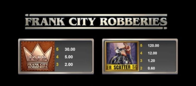 Frank City Robberies Microgaming slotxo247 สมัครสมาชิก
