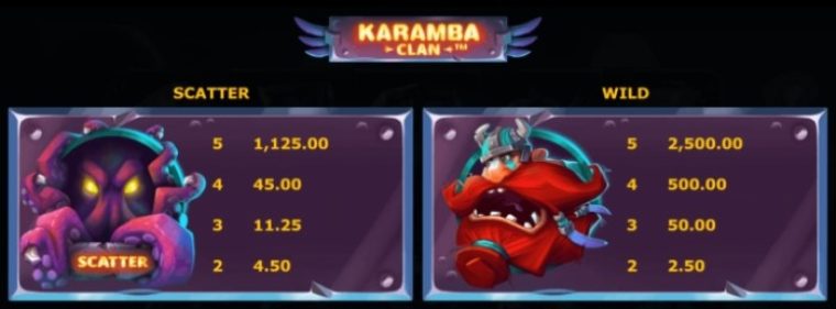 Karamba Clan Microgaming slotxo247 ฝาก ถอน