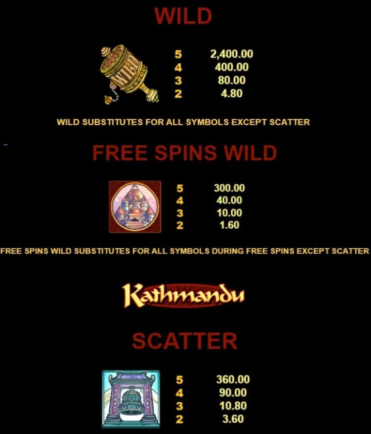 Kathmandu Microgaming slotxo247 เว็บตรง
