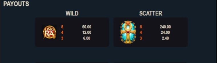 Links of Ra Microgaming slotxo247 สมัครสมาชิก