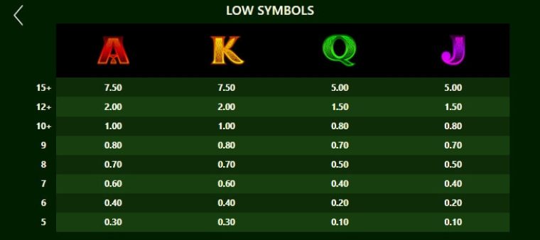 Lucky Leprechaun Clusters Microgaming slotxo247 ฝาก ถอน