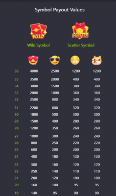 อัตราการจ่ายเงินสล็อต XO อิโมจิ ริชเชส