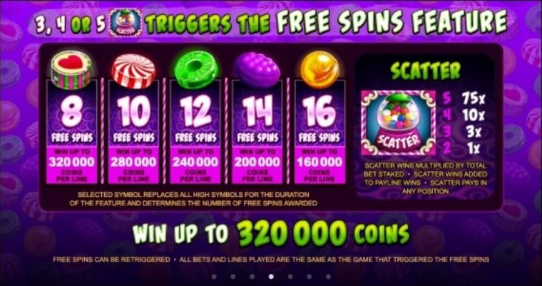 So Much Candy Microgaming slotxo247 สมัครสมาชิก