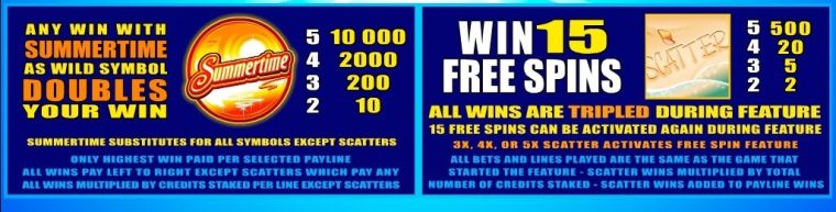 Summertime Microgaming slotxo247 ฝาก ถอน