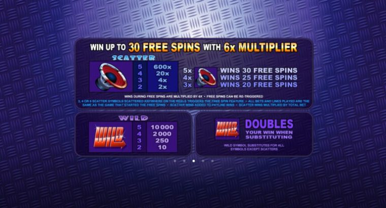 Supe It Up Microgaming slotxo247 เว็บตรง
