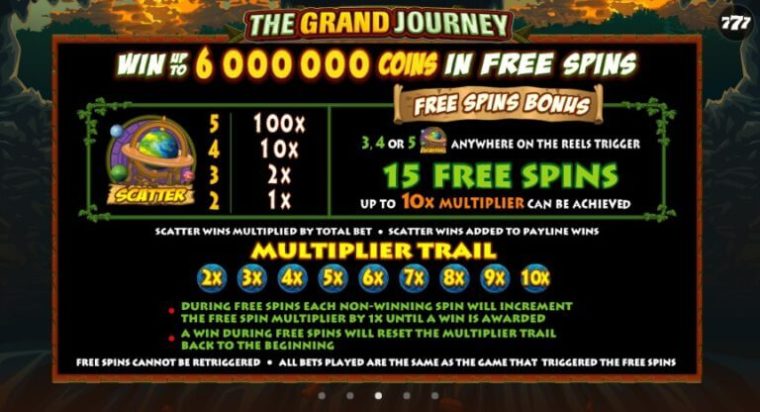 The Grand Journey Microgaming slotxo247 เว็บตรง