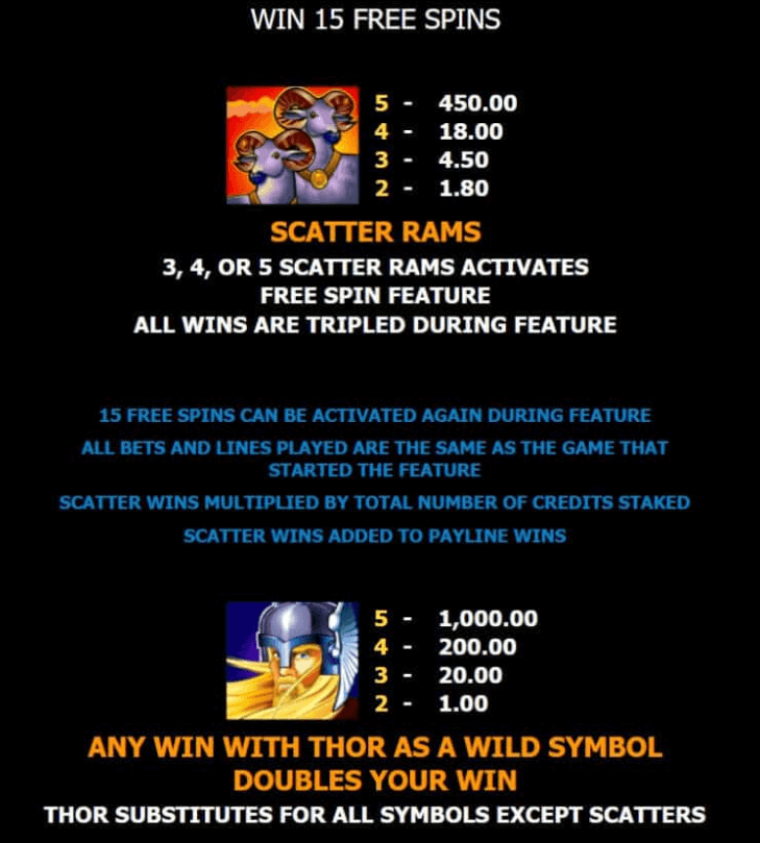 Thunderstruck Microgaming slotxo247 ฝาก ถอน