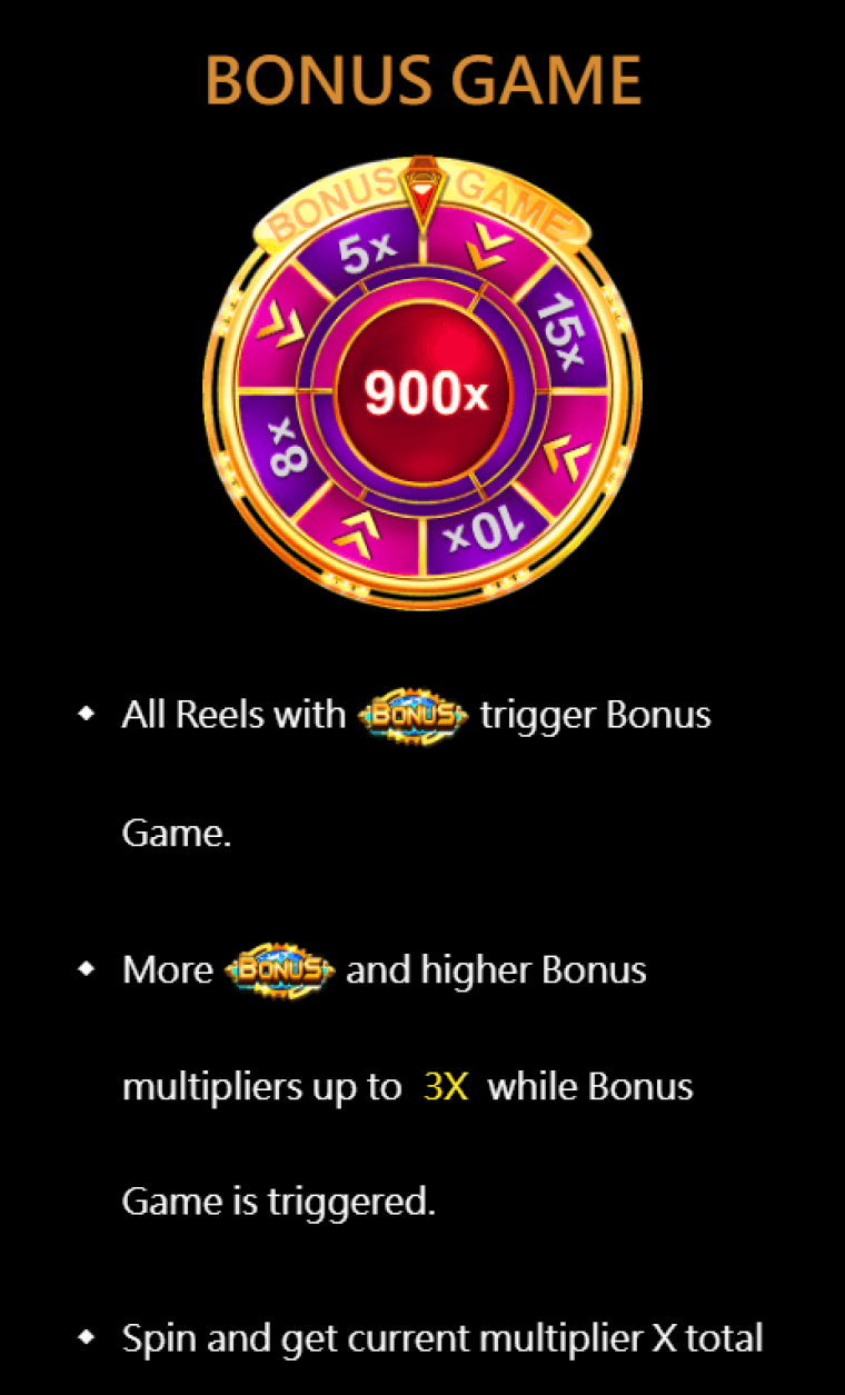 Wheel Money CQ9gaming slotxo247 ฝาก ถอน