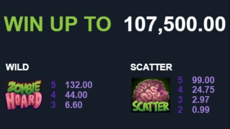 Zombie Hoard Microgaming slotxo247 เว็บตรง
